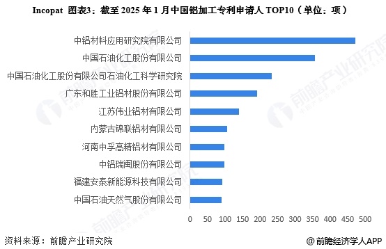 2025年中国铝加工行业技术发展分析 专利公开数量整体上升【