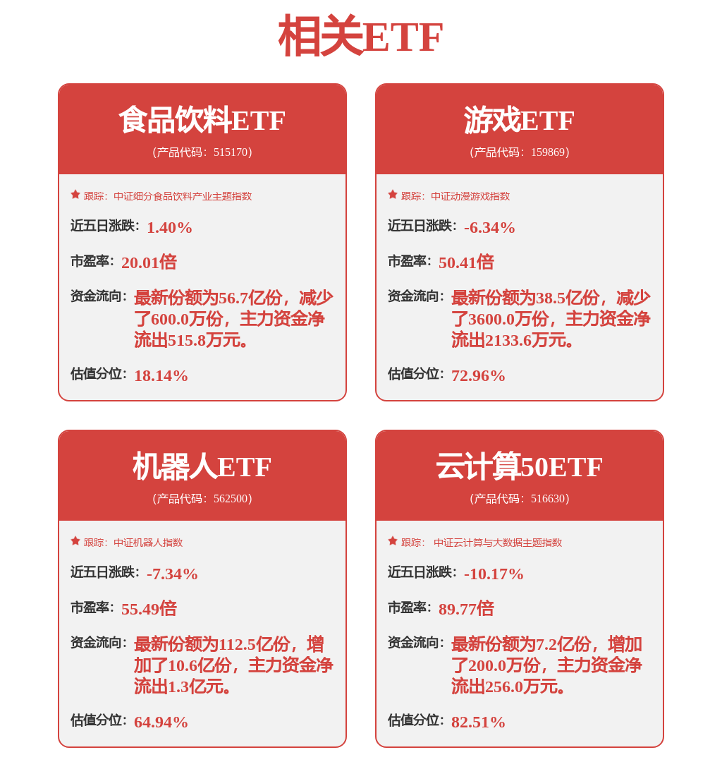 上市公司动态 万辰集团董事长被立案调查良品铺子董事长辞职 中
